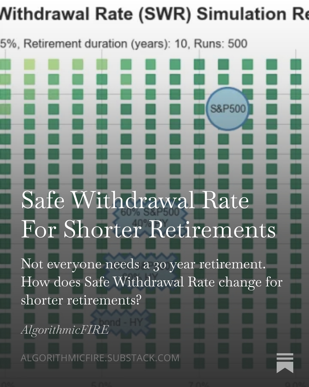 Safe Withdrawal Rate For Shorter Retirements